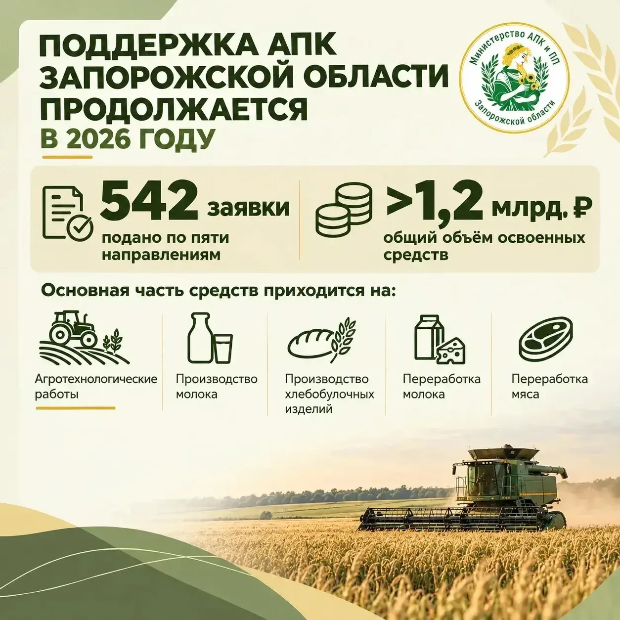 Аграрии Запорожской области получили более 1,2 млрд рублей господдержки